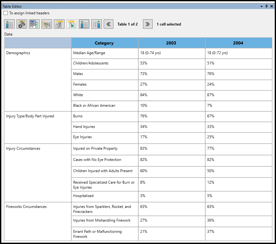 The complex table after being redrawn.