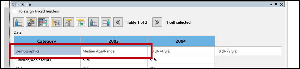 The row header for Demographics has been moved down in front of Median Age/ Range. 
