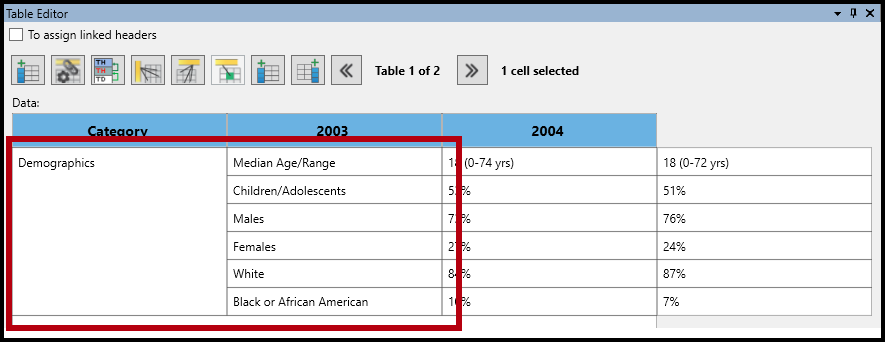 Screenshot of the Table Editor showing Demographics in front of all of the rows it's related to. 