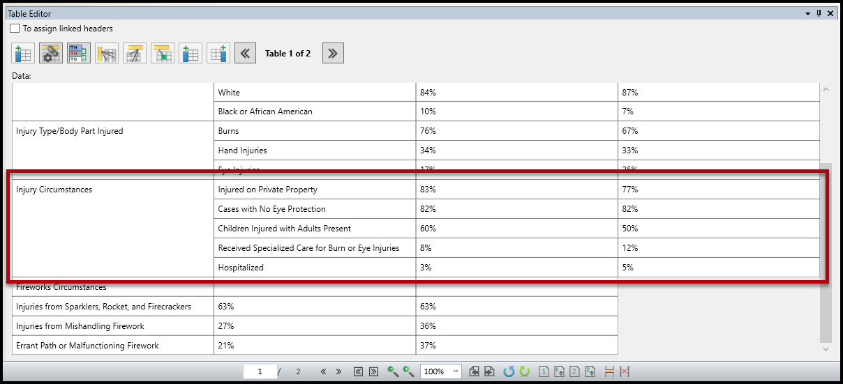 Screenshot showing Injury Circumstances moved in the Table Editor and spanning 5 rows. Again, the empty cells and the empty TR left behind after the merge have been deleted. 