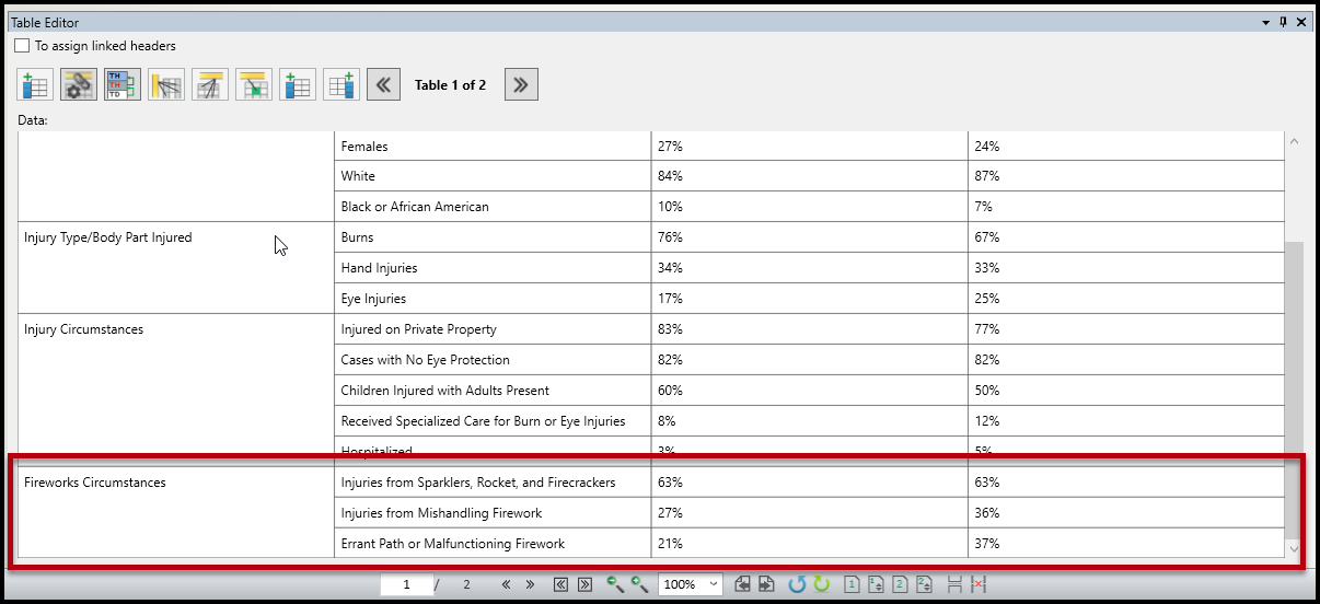 Screenshot showing Fireworks Circumstances moved in the Table Editor and spanning 3 rows. Again, the empty cells and the empty TR left behind after the merge have been deleted. 