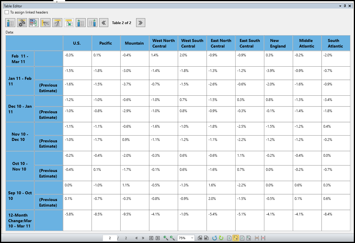 Screenshot of the second complex table redrawn in the Table Editor as previously described. 