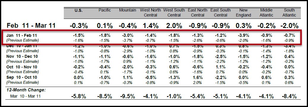 Screenshot of a second complex table highlighting that Jan 11-Feb 11 has data in its row but is also a row header for the row below. 