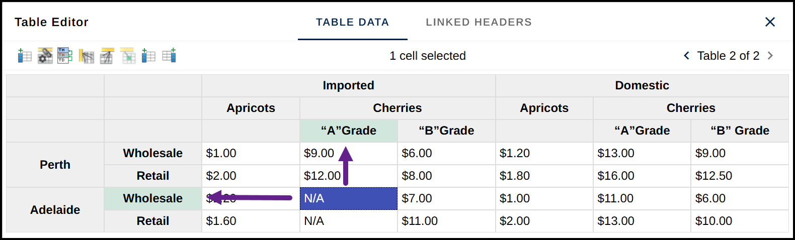 The table editor with one data cell selected.  The headers that are linked to that data cell are highlighted.  