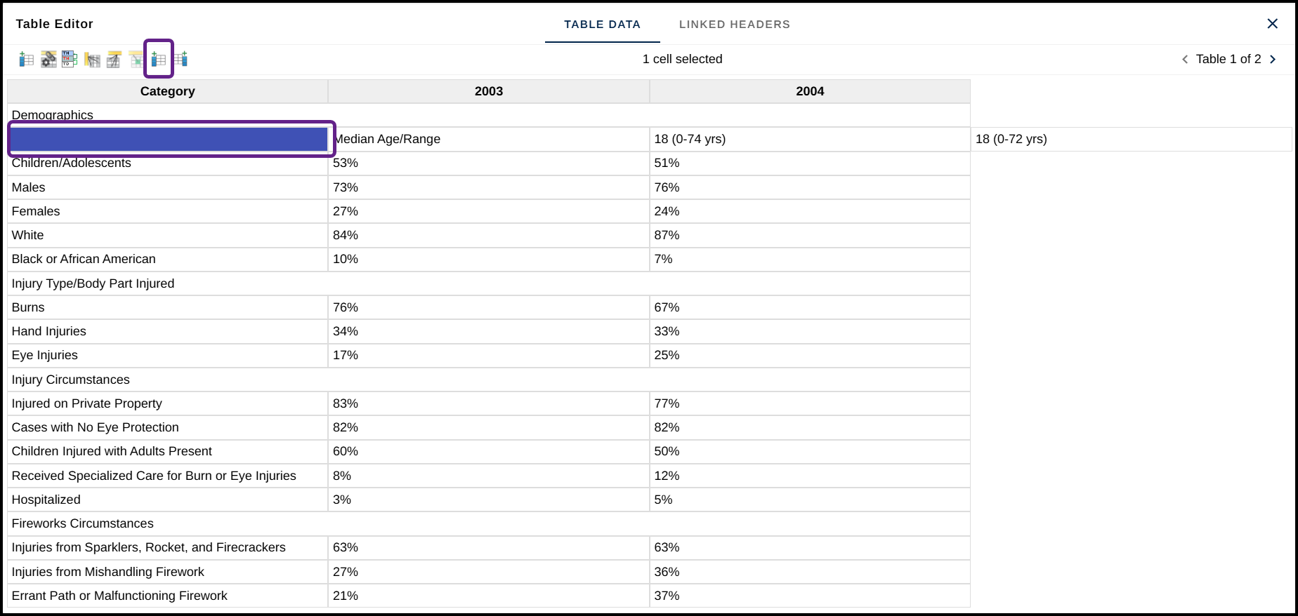 The Insert Cell Before button is highlighted at the top of the Table Editor and a new cell has been inserted in front of Median Age/ Range.