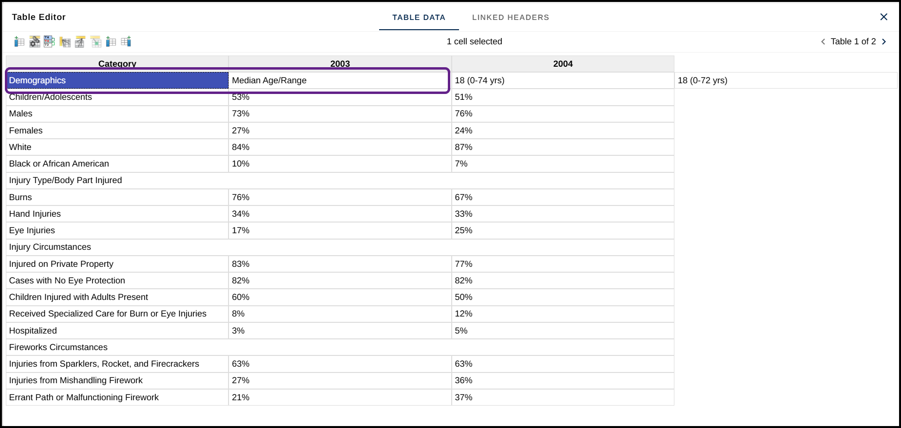 The row header for Demographics has been moved down in front of Median Age/ Range. 