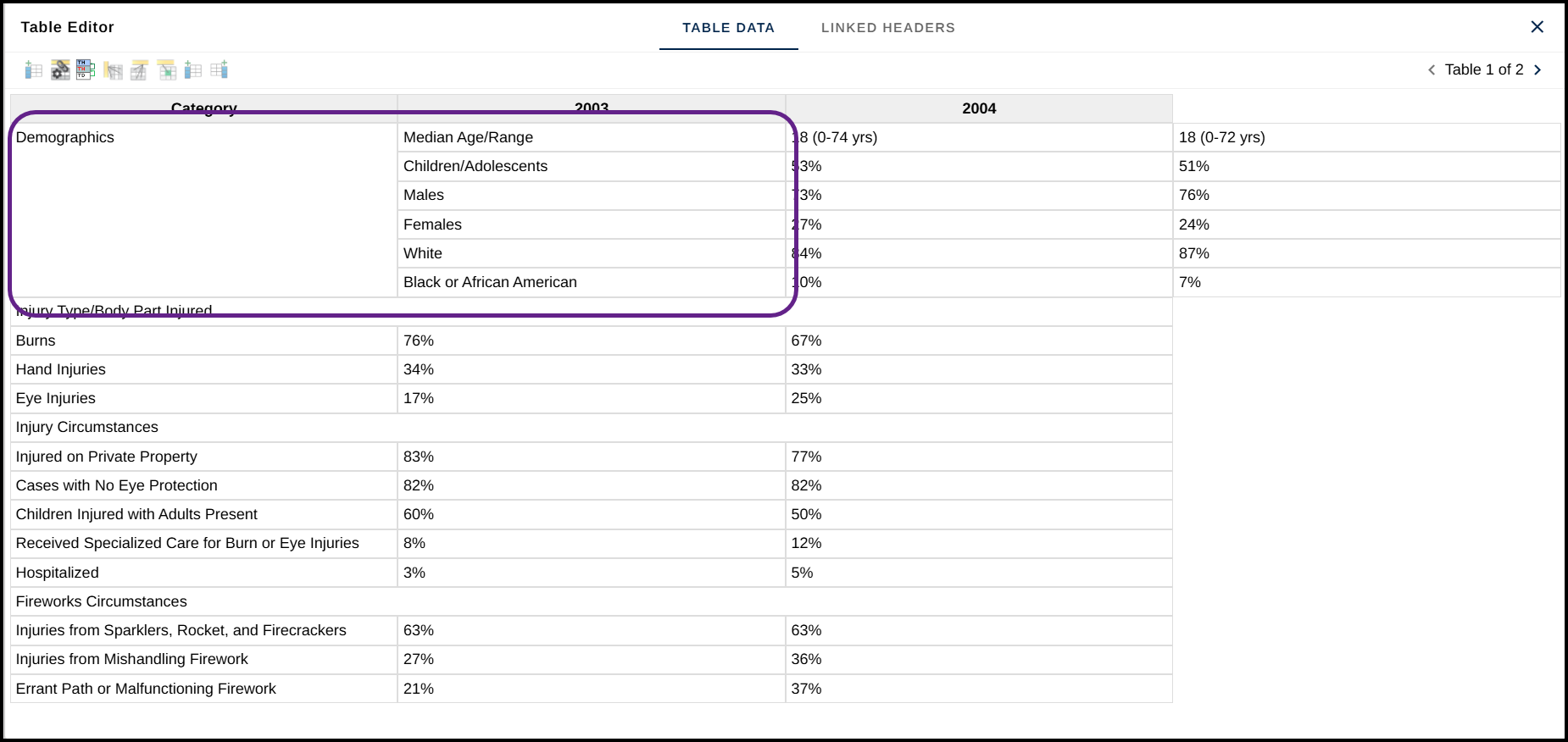 Screenshot of the Table Editor showing Demographics in front of all of the rows it's related to. 