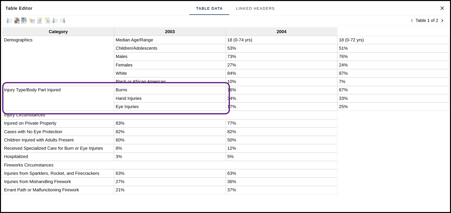 Screenshot of the Table Editor with Injury Type/ Body Part Injured moved down a row and in front of Burs. It also spans a total of three rows and the empty cells that were left behind when merging the cells have been deleted. 