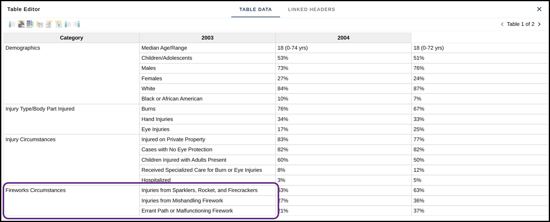 Screenshot showing Fireworks Circumstances moved in the Table Editor and spanning 3 rows. Again, the empty cells and the empty TR left behind after the merge have been deleted. 