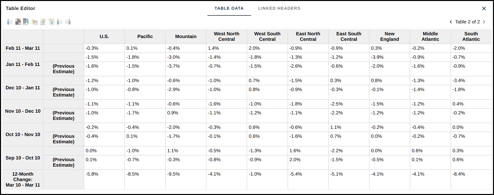 Screenshot of the second complex table redrawn in the Table Editor as previously described. 