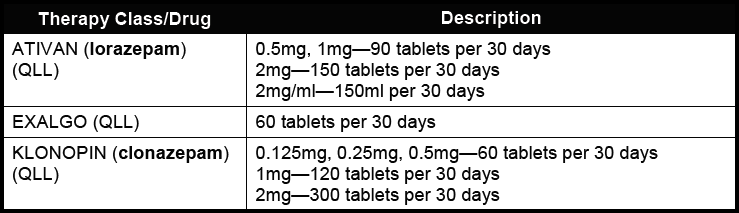 Screenshot of part of a table with drug names.  Some drugs are in lowercase bold and some are in all uppercase letters.  There is no other indication as to which drugs are generics and which are brand name. 