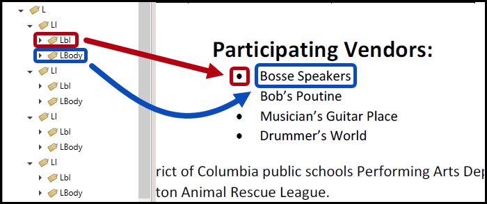 The tagged list, labels, and LBody tags as previously described.  