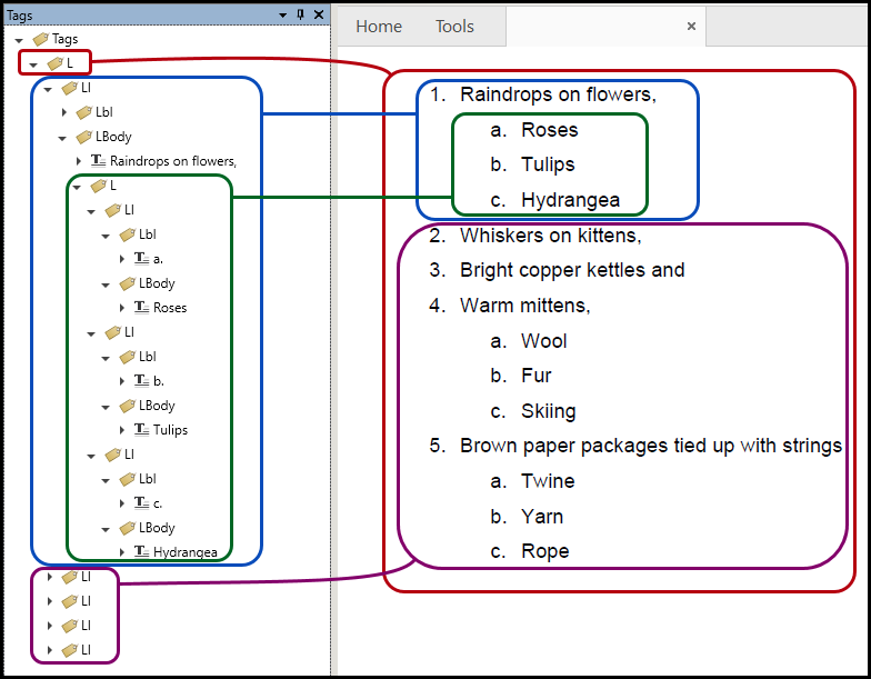 A nested list in the physical view and in the Tags tree. The tagging is described in the following paragraph.