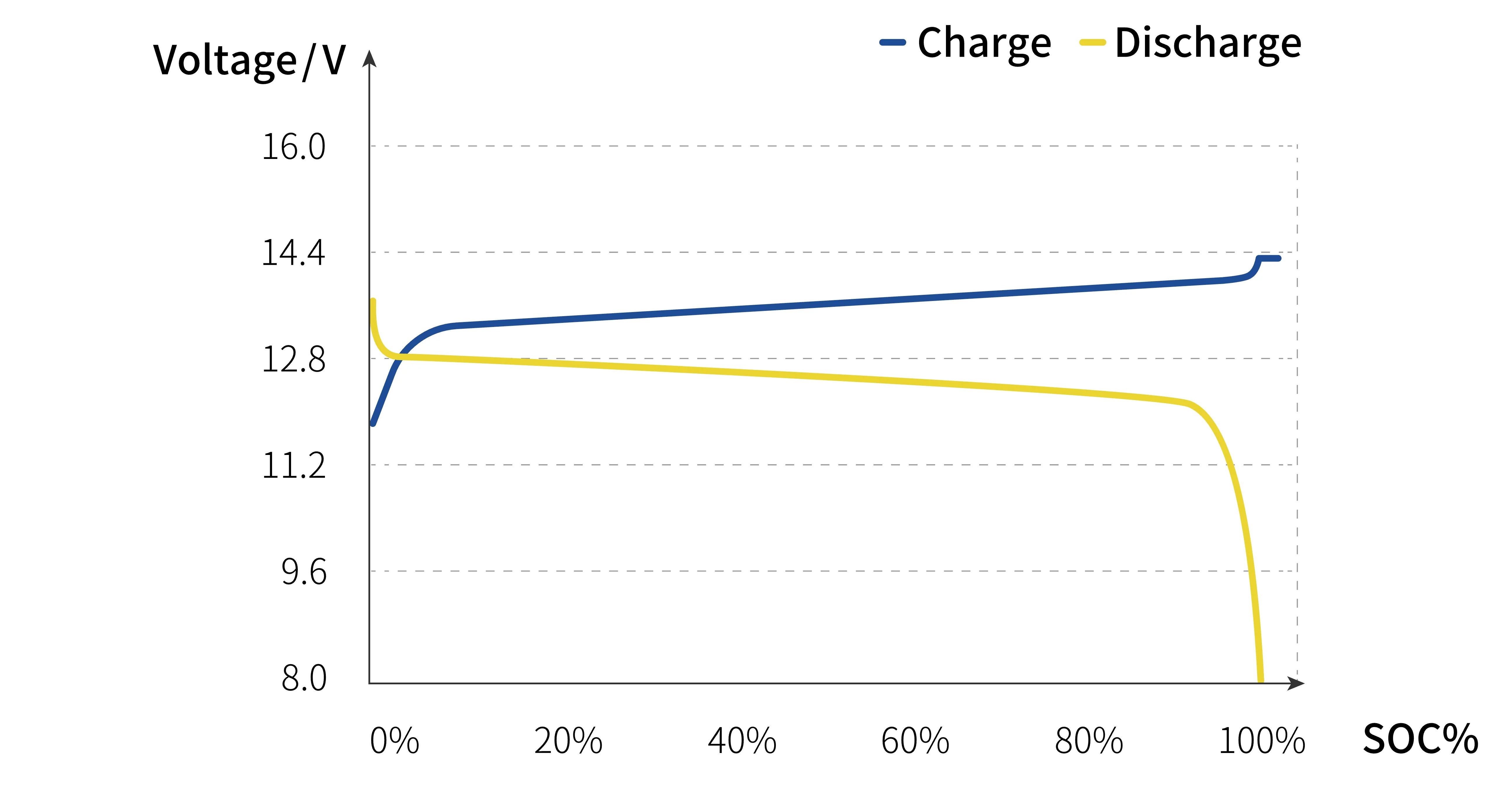 charger discharge curve