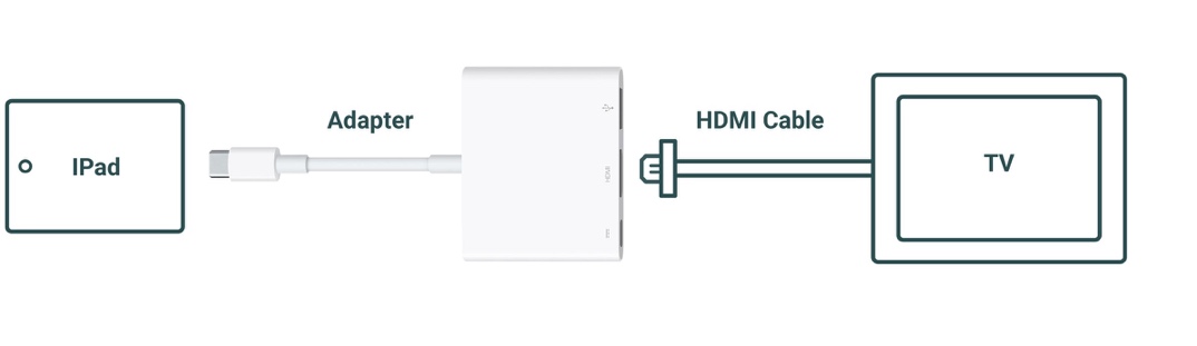 A diagram of a cable

AI-generated content may be incorrect.