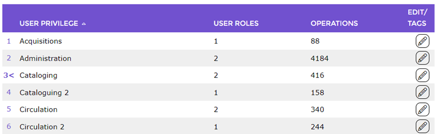 A screenshot of a user roles list

Description automatically generated