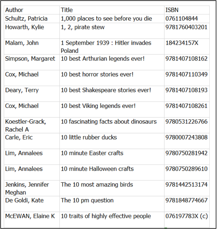 A white table with black text and numbers 
Description automatically generated