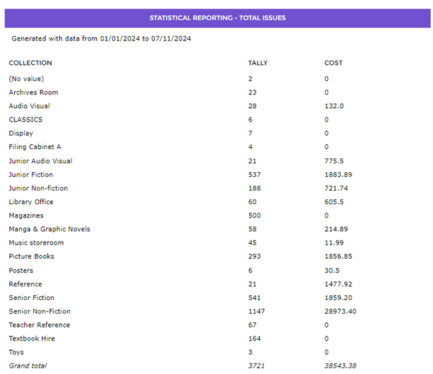 A screenshot of a report
Description automatically generated
