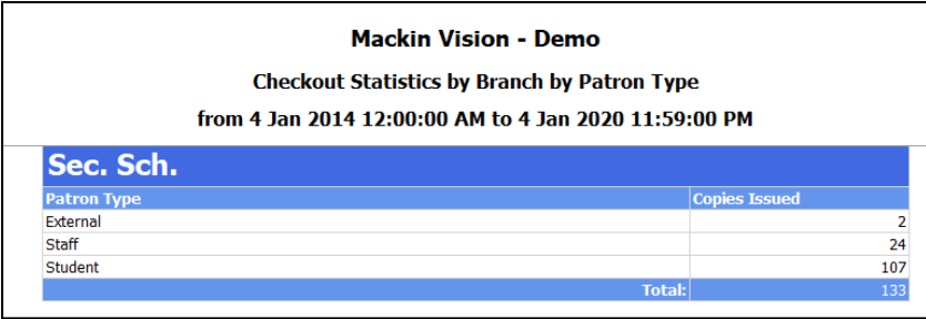 A screenshot of a graph 
Description automatically generated