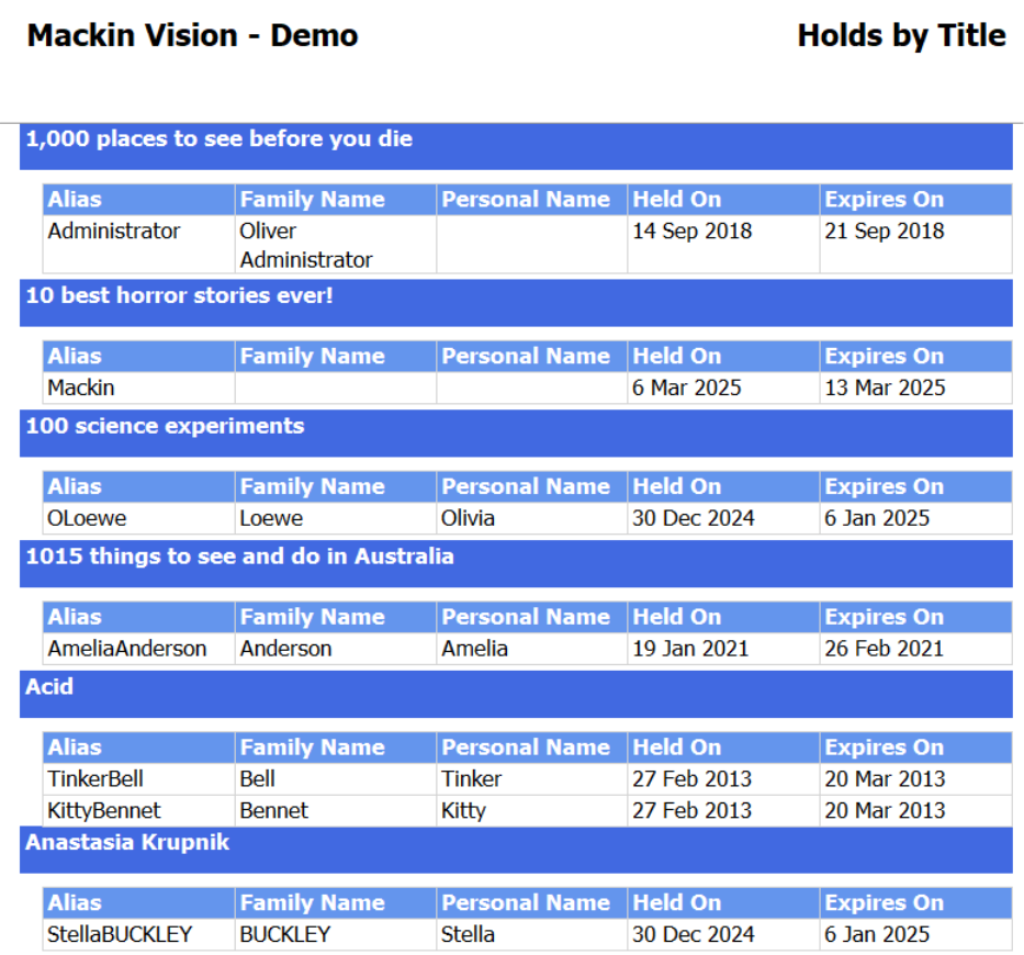 A blue and white table with white text 
AI-generated content may be incorrect.
