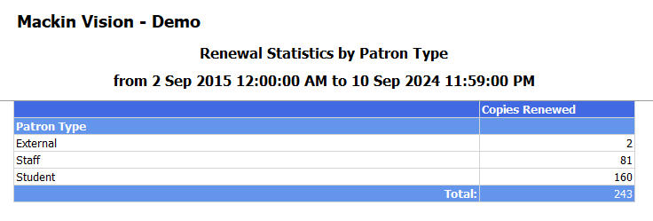 A screenshot of a report

Description automatically generated