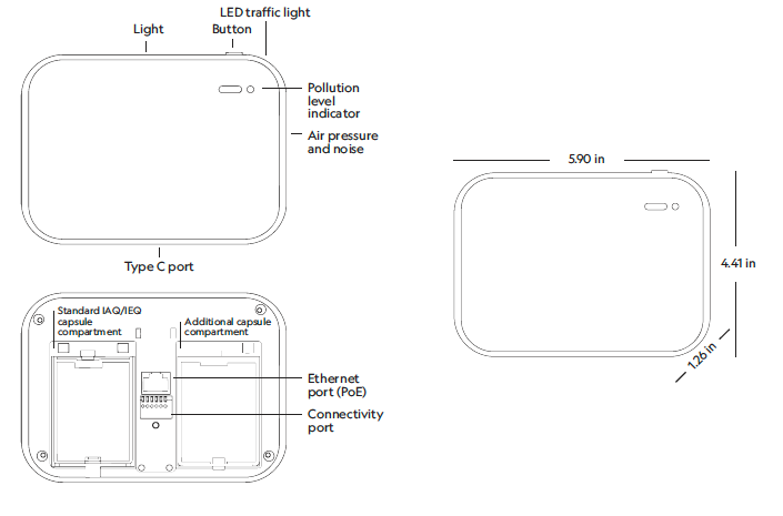 NanoDetect Hardware Overview NanoDetect Hardware Overview