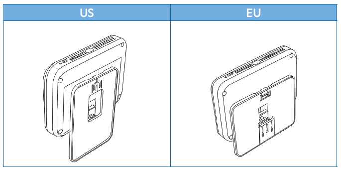NanoDetect PRO Panel NanoDetect PRO Panel