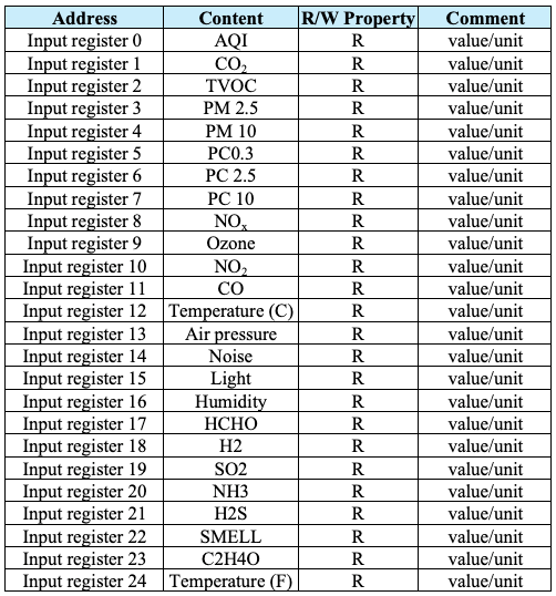 Standard Object Types Supported Table Standard Object Types Supported Table