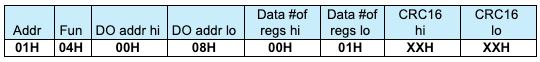 NanoDetect PRO Read input register