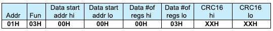 NanoDetect PRO Read holding register
