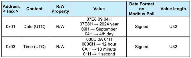 NanoDetect PRO Holding Register Address