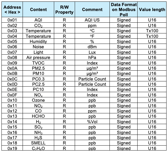 NanoDetect PRO Input Register Address