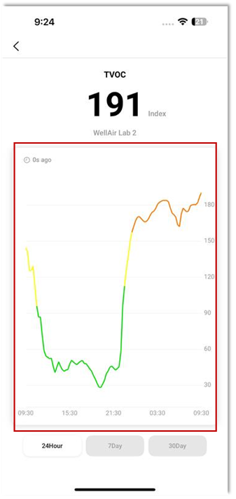 NanoView - Color Trends 2 NanoView - Color Trends 2