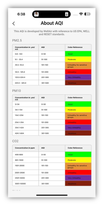 NanoView User Settings - About AQI Colors NanoView User Settings - About AQI Colors