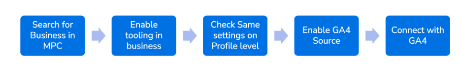 A blue and white sign
Description automatically generated