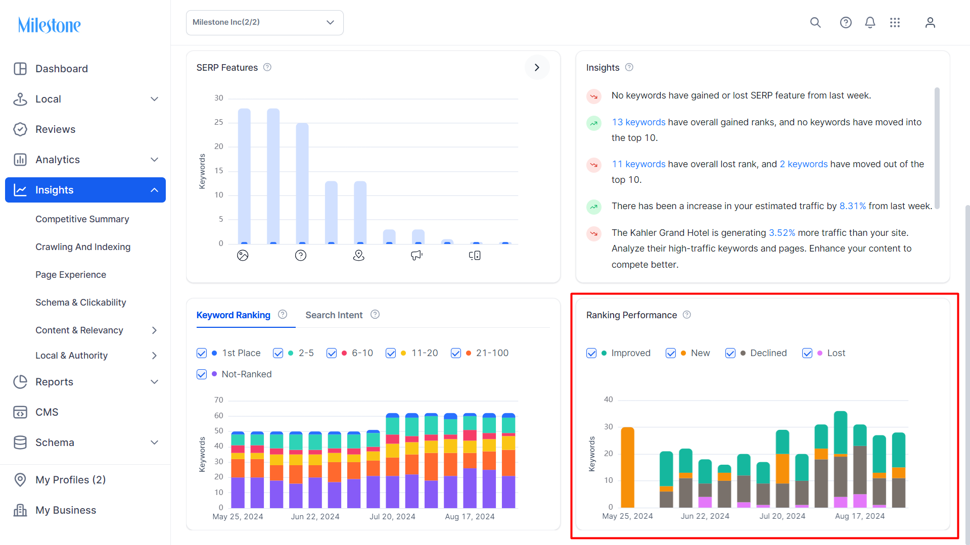 A screenshot of a graph
Description automatically generated