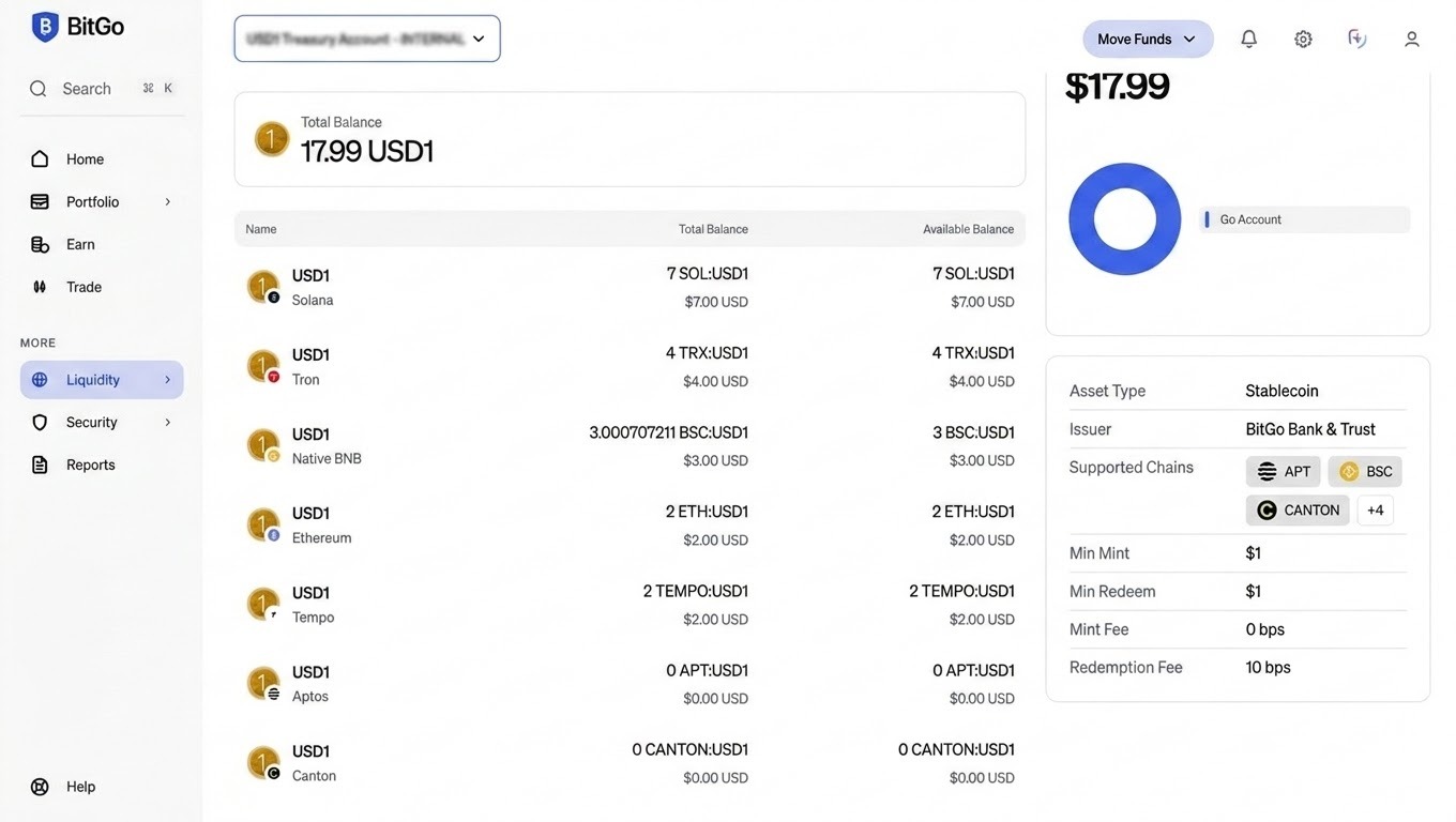 USD1 asset details: issuer, supported chains, minimums, and fees.
