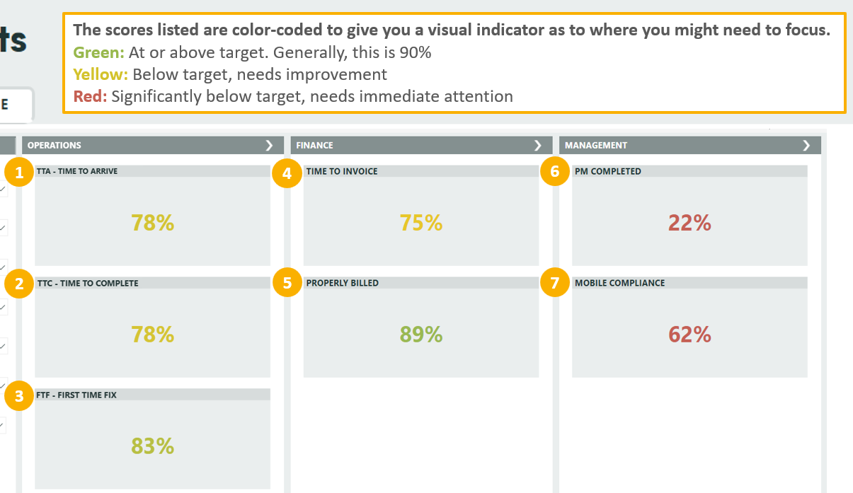 KPI dashboard overview