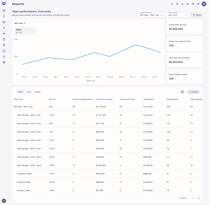 A screenshot of a graph.