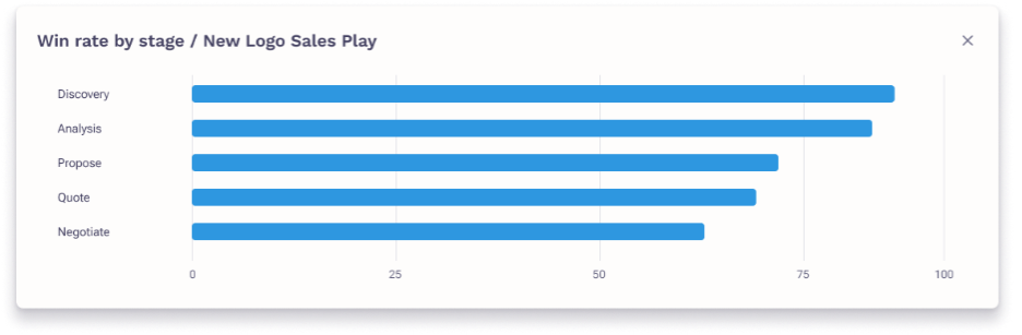 A screenshot of a graph AI-generated content may be incorrect.