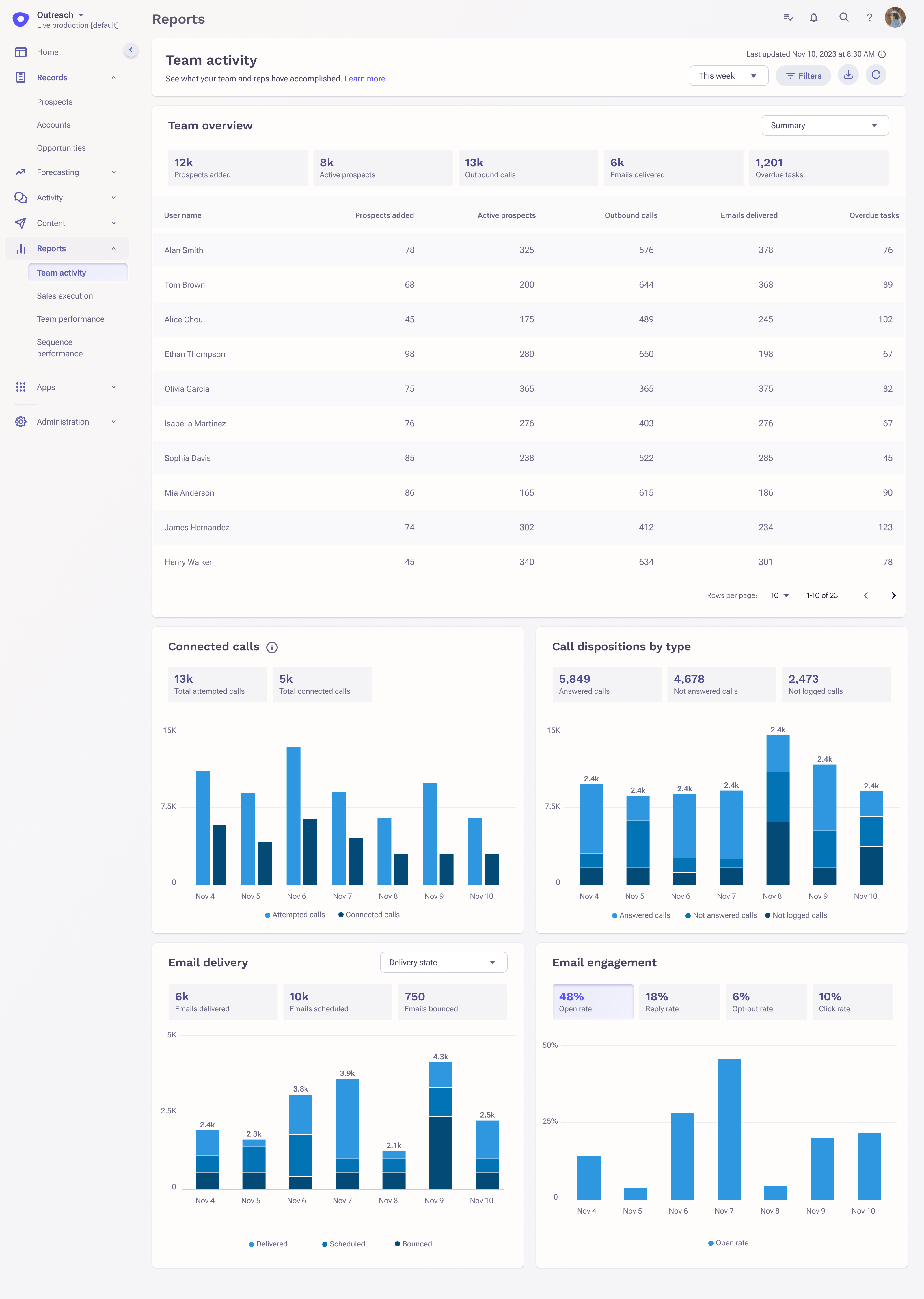 team activity_expanded (3).png