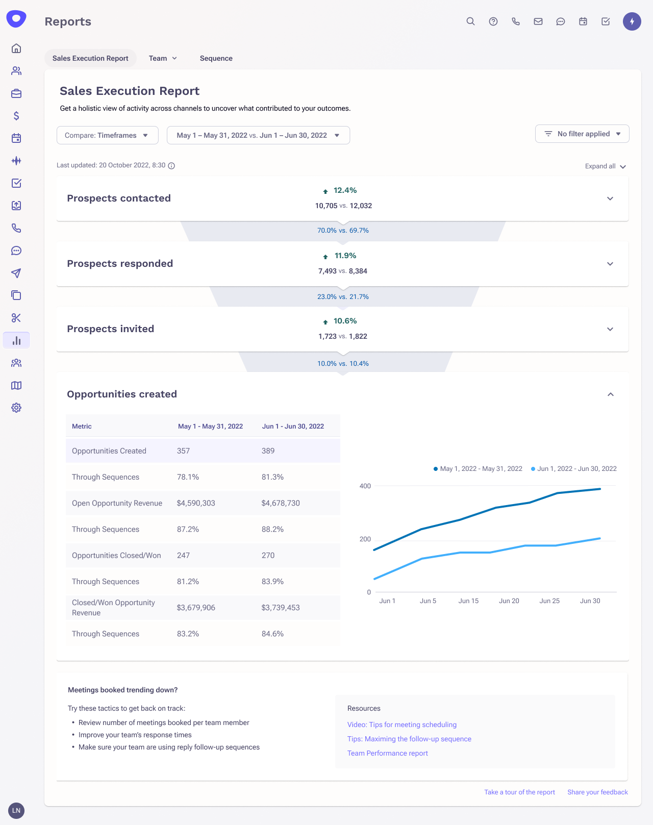 SER - Opportunities created.png