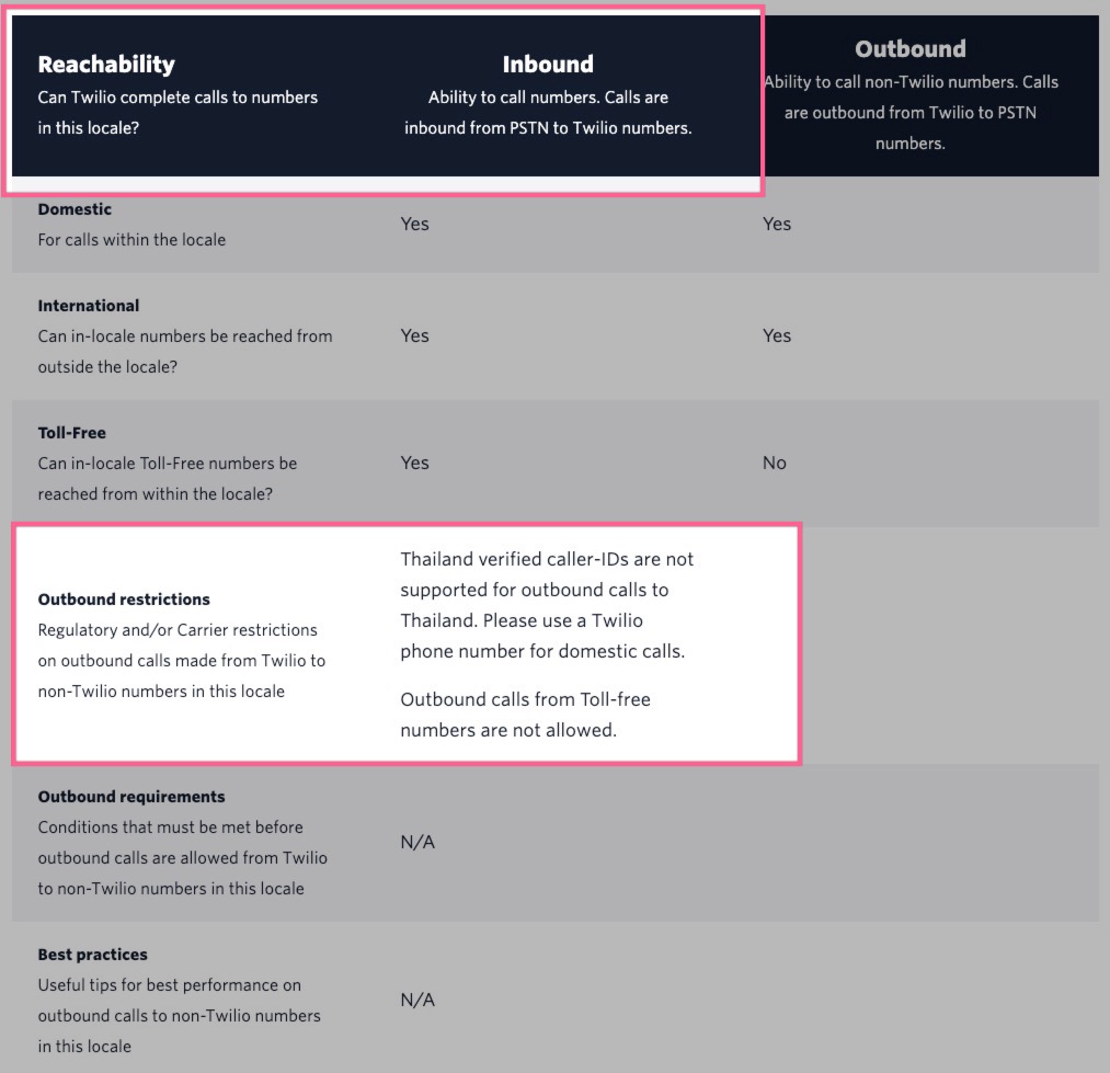 Thailand Voice Guidelines Twilio 2024-06-21 at 12.42.18 PM