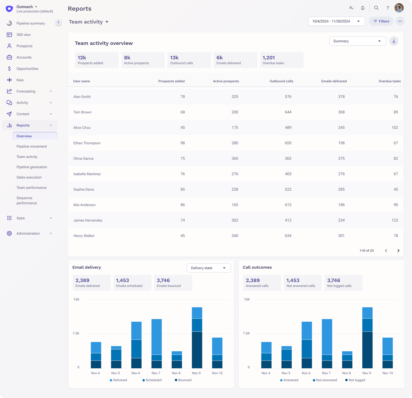 A screenshot of a computer

AI-generated content may be incorrect., Picture, Picture