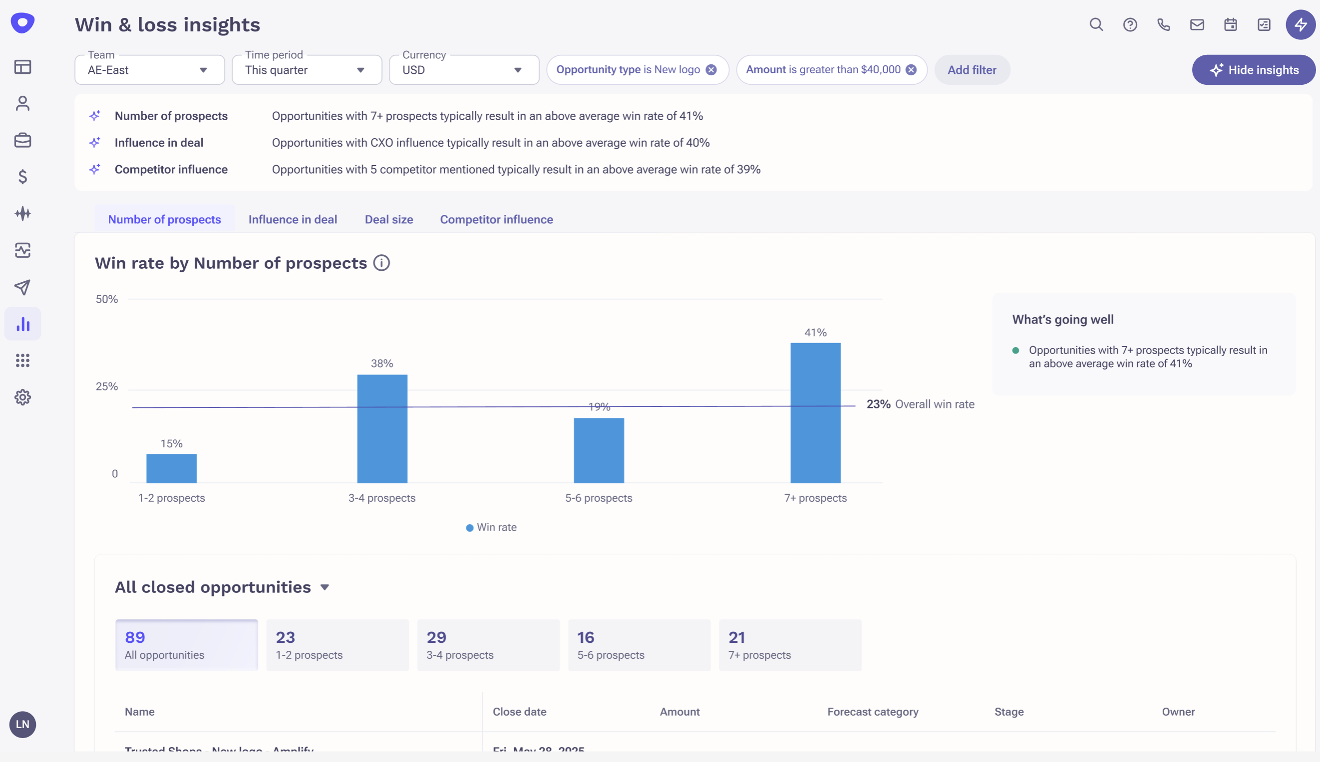 Win/Loss Insights report overview