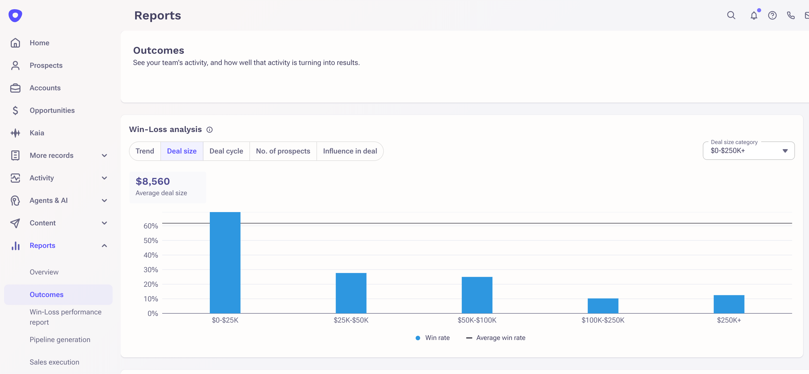 Win-Loss analysis charts