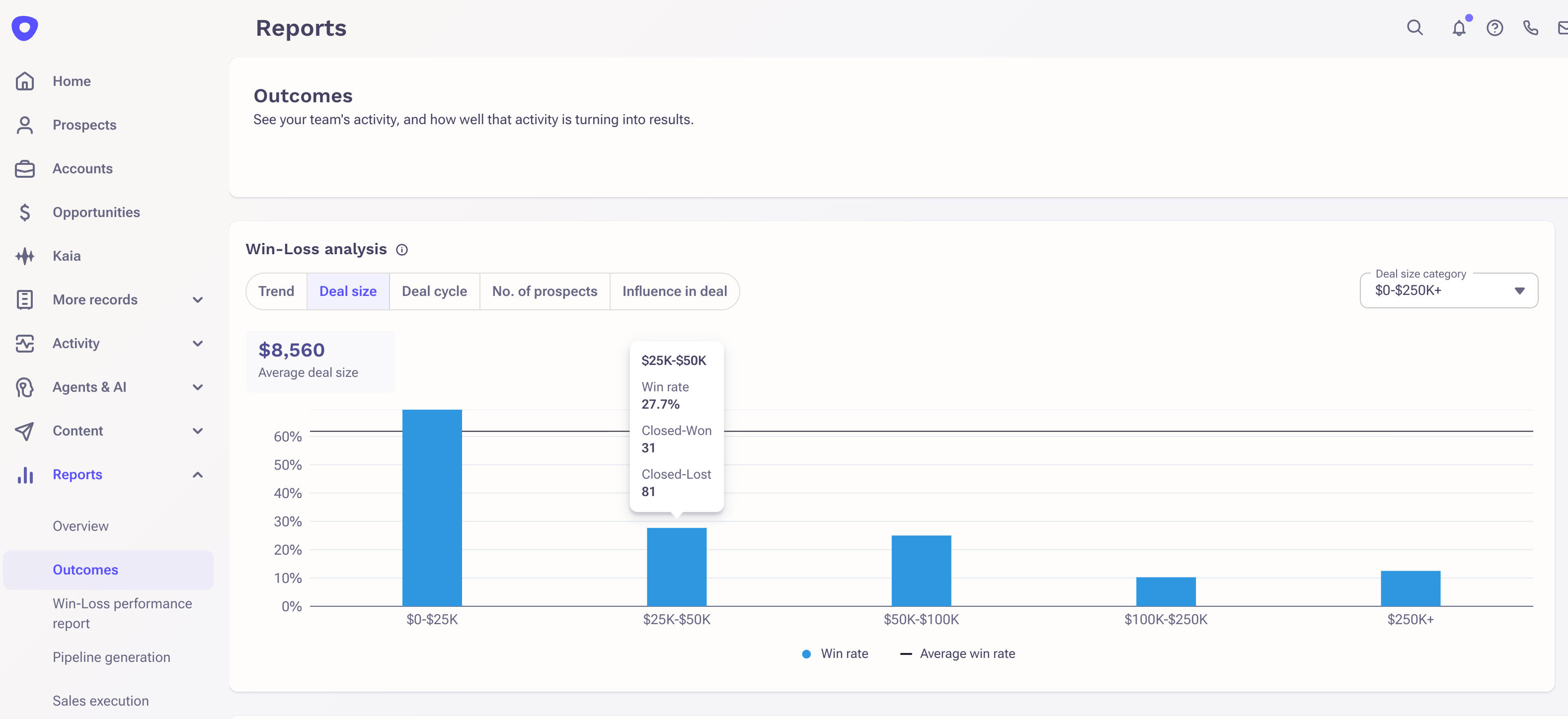 Hover tooltip on bar chart