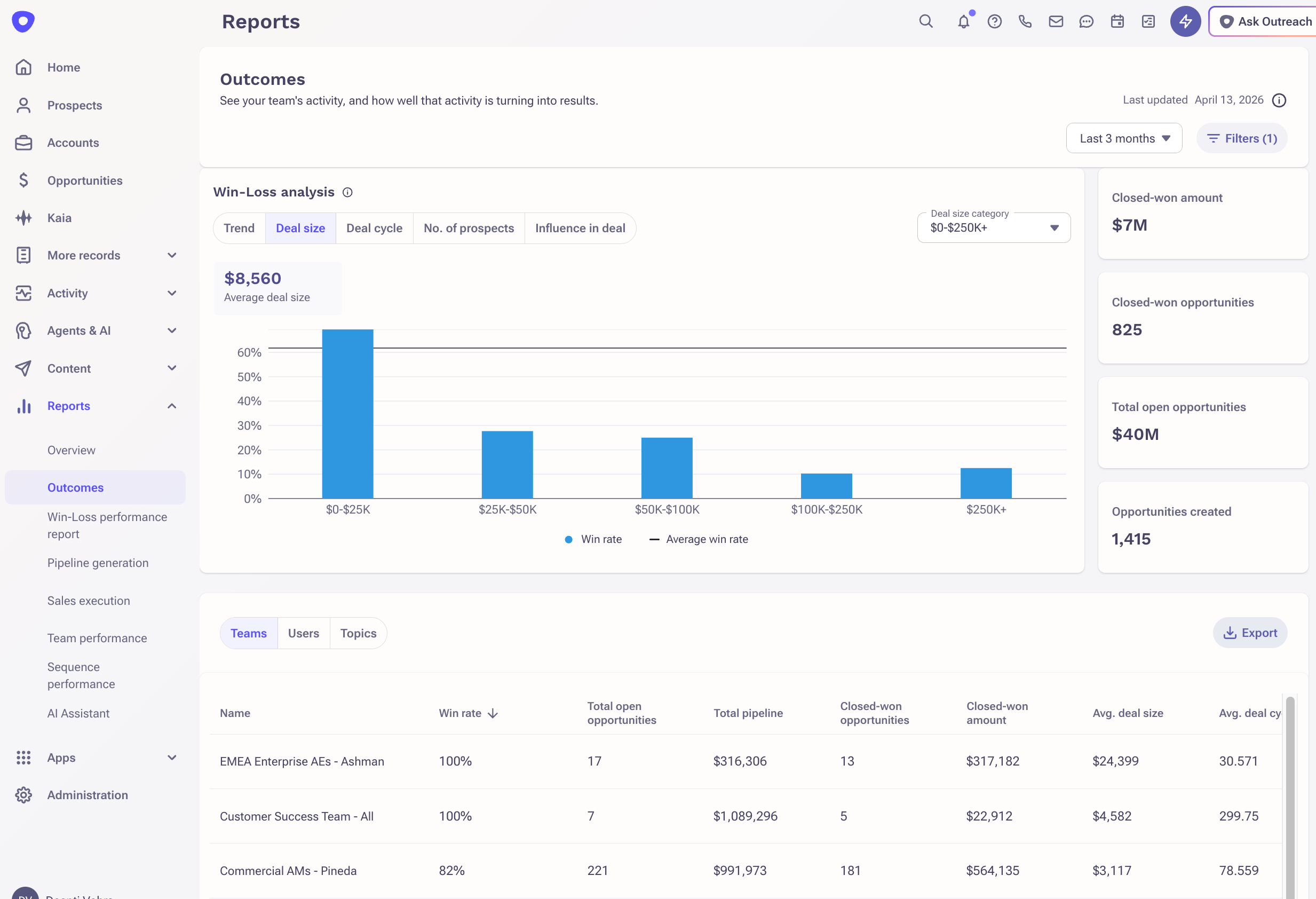Outcomes report table section