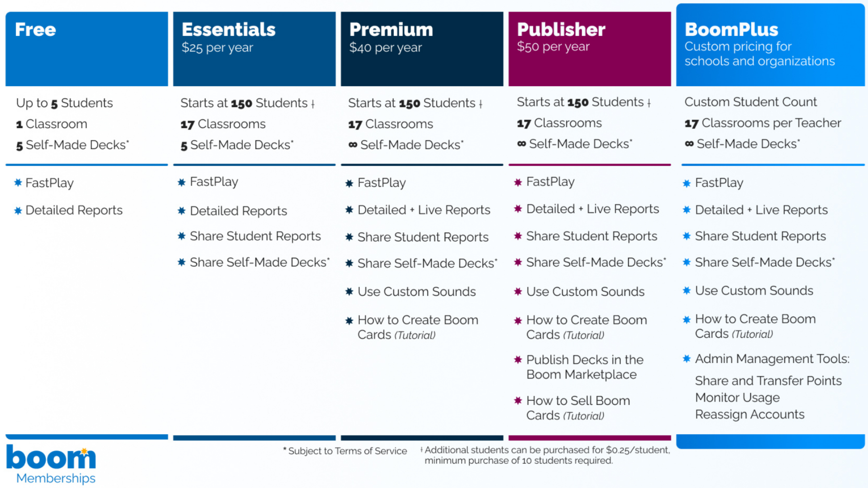 Which Membership Should I Choose? : Boom Learning Support