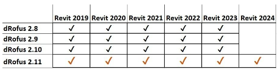 Revit Version Support Drofus